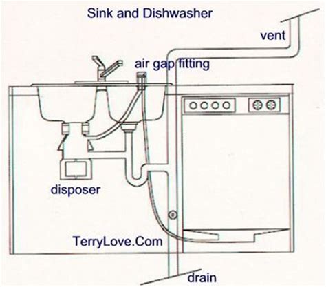 Kitchen Sink Dishwasher Plumbing Diagram