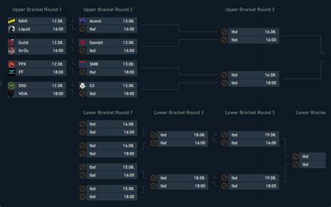 Valorant Masters Berlin Challengers Playoffs NA And EMEA Teams And