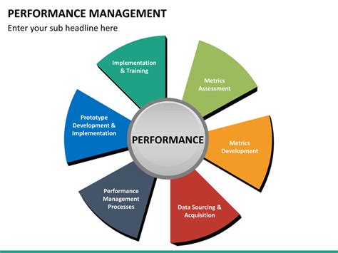 Performance Management Powerpoint Template Sketchbubble