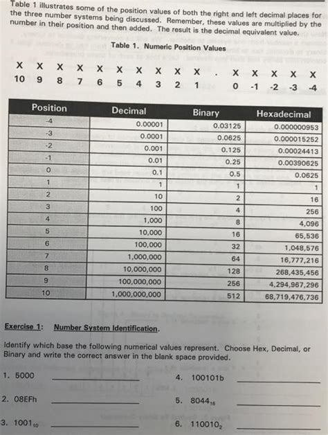 solved table  illustrates    position values  cheggcom