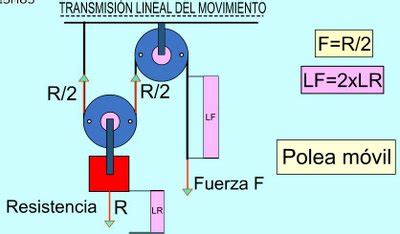 Poleas