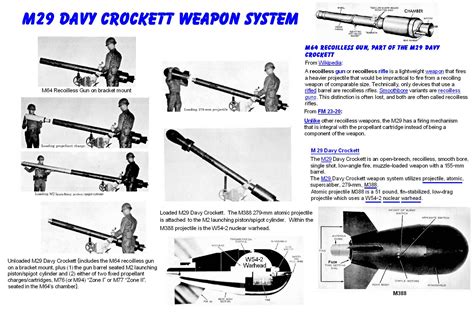 davy crockett nukleer silah vikipedi