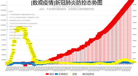 【数观疫情】全球累计确诊达2305万例 死亡人数突破80万例感染者