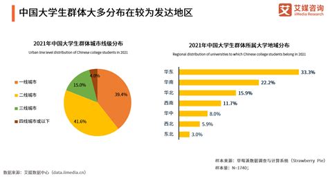 2021年中国大学生群体消费行为调研分析 哔哩哔哩