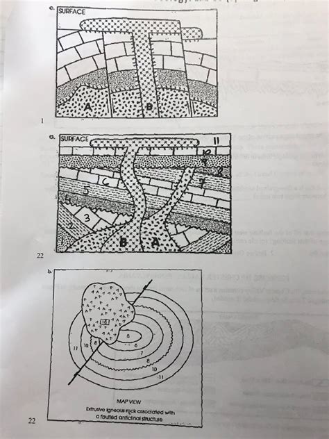 Solved 22 Part F Complete The Ordering Of Geologic Events Chegg