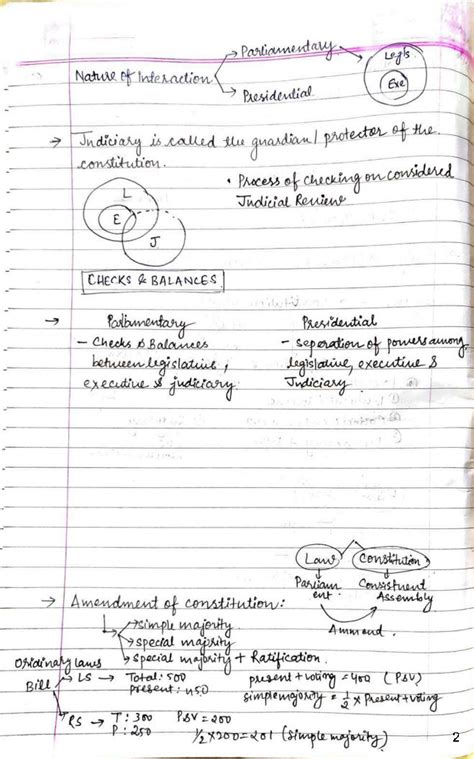 Shubhra Ranjan Polity Class Notes By Kankub Usmani Sir English