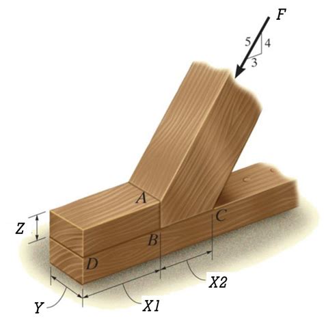 Solved If An Inclined Member Is Subjected To A Compressive Chegg