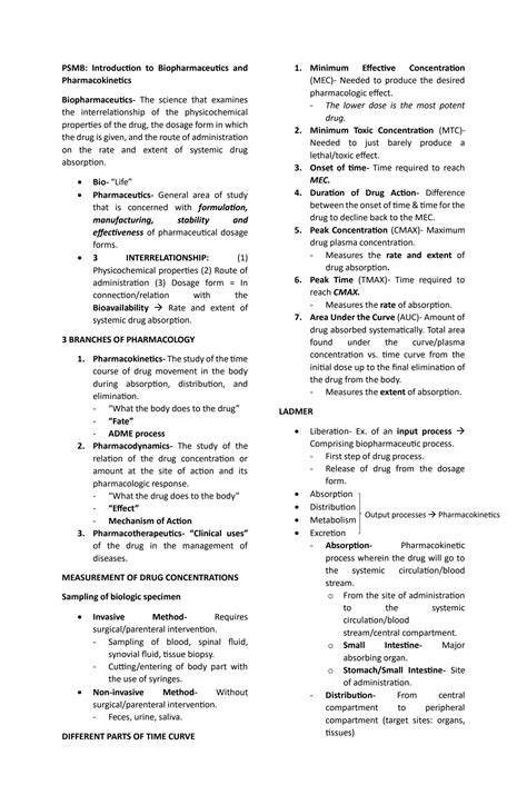 SOLUTION INTRODUCTION TO BIOPHARMACEUTICS AND PHARMACOKINETICS PART 1