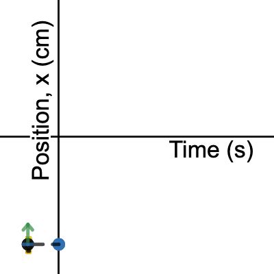 Motion Simulator With Multiple Representations Uniform Motion Start