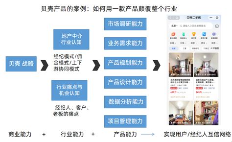 Ai时代，产品经理如何围绕产品价值，构建核心竞争力？ 人人都是产品经理