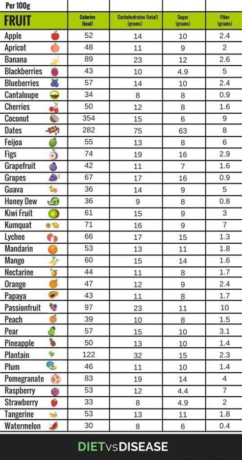 5 Delicious Low Carb Low Sugar Fruits You Need To Eat More Of Diet Vs Disease Fruit