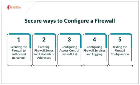 5 Secure Ways To Configure A Firewall Kratikal Blogs