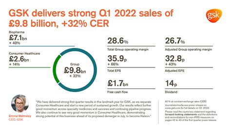 Gsk Full Year Results 2025 Lok - Trude Hortense