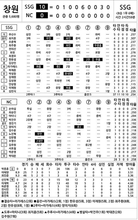 2022 Kbo리그 기록실 Ssg Vs Nc 9월 16일 네이트 스포츠