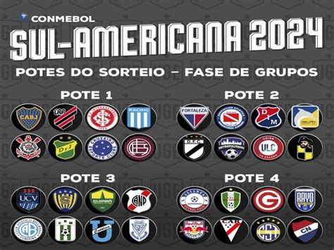 Copa Sul Americana 2024 informações sobre sorteio e datas do