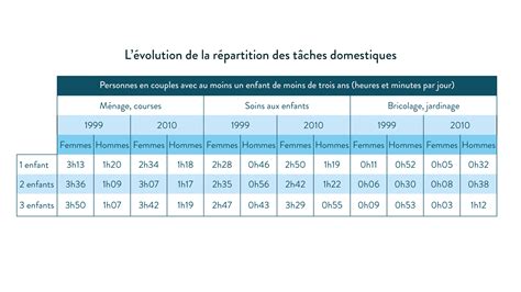 Socialisation Secondaire