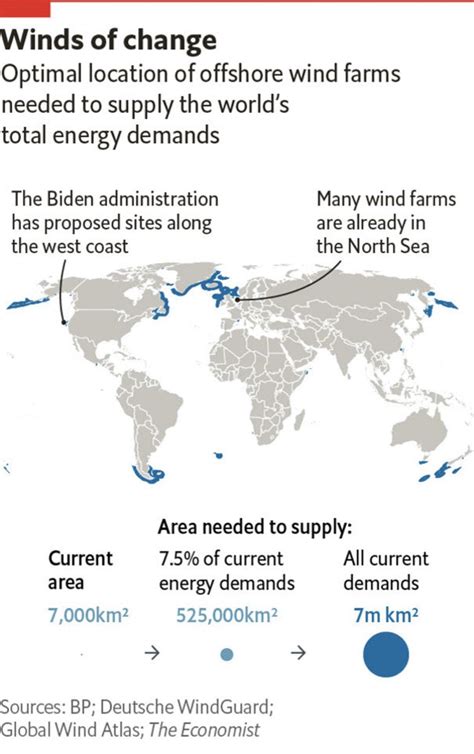 Optimal location of offshore wind farms if offshore eolic power was