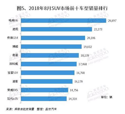 2018年8月國內suv市場銷量分析：一汽大眾進入前十 31家車企同比增長 每日頭條