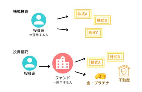 学生でもわかる投資信託の仕組み 投資情報サイト「ミラベスト」