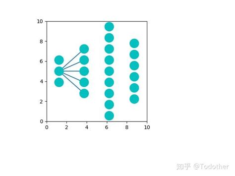 Python之matplotlib画图教程2 知乎