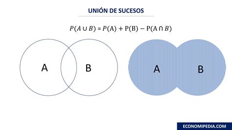 Ejemplos De Union Y Interseccion De Conjuntos Opciones De Ejemplo