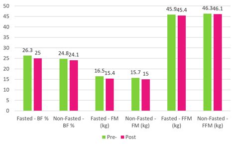 Fasted Cardio…an Undeserved Good Reputation Weightology