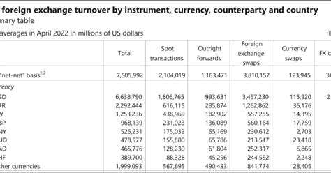 Emerging trends in Exchange Rate Markets - Blog by Tickertape