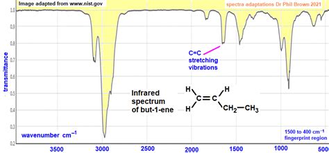 Infrared Spectrum Of But Ene C H Ch Ch Ch Ch Prominent Wavenumbers