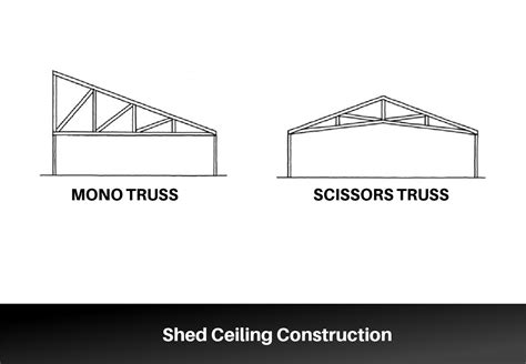 What is a Shed Ceiling?