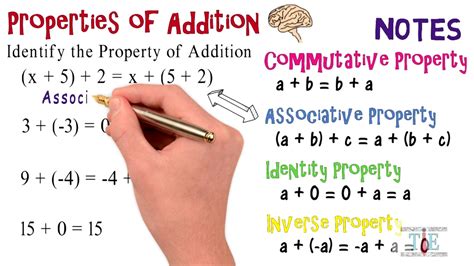 Commutative Property Of Addition Lesson Plan