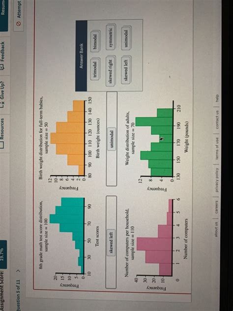 Solved Assignment Score 19 7 Resources LX Give Up Chegg