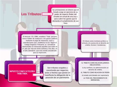 Fuentes Del Derecho Tributario Y El Tributo Ppt