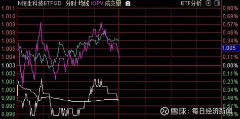 Etf突发 又一只跟踪恒生科技指数的etf上市 今日有1只新etf上市——汇添富恒生科技etfqdii513260，上市交易份额2