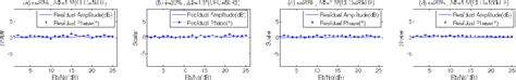 Figure 2 From Adaptive Estimationcompensation Scheme Of Iq Imbalance