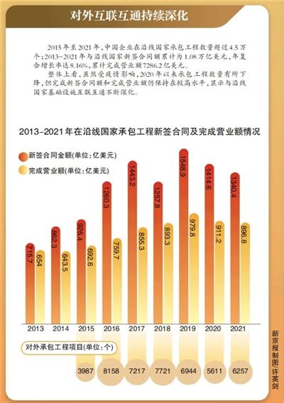 中国与沿线国家货物贸易额近11万亿美元 新闻频道 和讯网