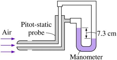 Solved A Pitot Static Probe Connected To A Water Manometer Is Used To