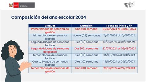 Ppt Bloque 2 Planificación Semanas De Gestión Pdf