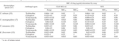 Table 1 From Comparison Between The Standardized Clinical And