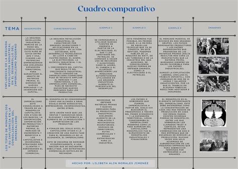 Cuadro Comparativo De Historia Udocz Hot Sex Picture