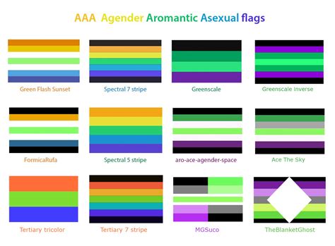 Aaa🔋flag Design R Aromanticasexual