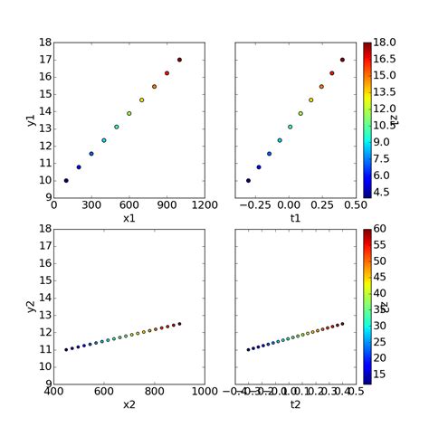 Python Adding A Colorbar To Each Subplot In Matplotlib