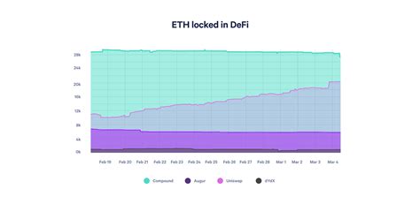 Dharma Markets The Importance Of Secondary Dai Markets