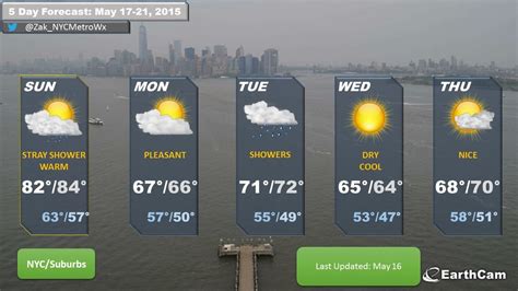 5 Day Forecast: May 17-21, 2015 - Zack Jacomowitz's weather blog