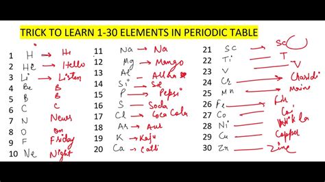 What Is A Simple Mnemonic For Remembering The Chemistry 40 OFF