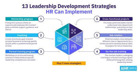 leadership development types  training leaders aihr