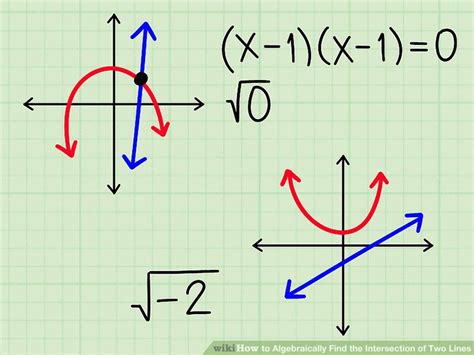 Ways To Algebraically Find The Intersection Of Two Lines