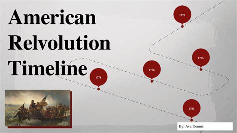 The American Revolution Timeline by Ava Dennis on Prezi