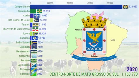 Populações de Regiões do Brasil Doc Sports