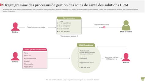 Top 7 Des Modèles Dorganigrammes Crm Avec Des Exemples Et Des Exemples