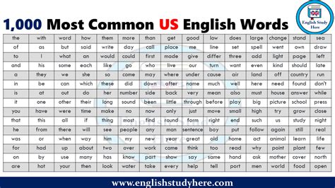 1 000 Most Common US English Words English Study Here